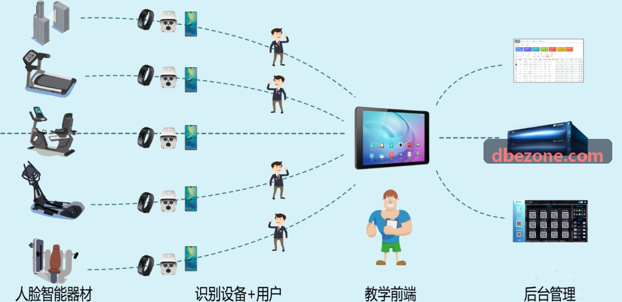 竞技对局平衡性数学建模