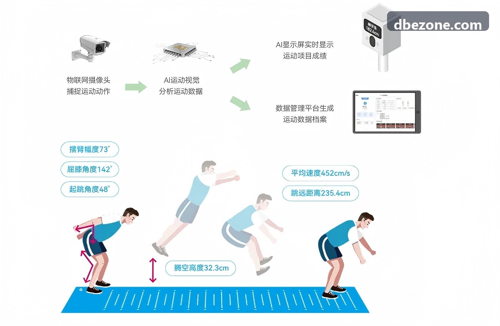 游戏经济模型数据分析实践