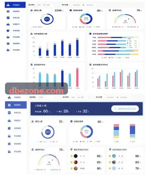大型游戏实时战局多维遥测仪表盘